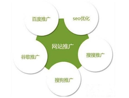 這么多的網(wǎng)站都在做網(wǎng)站優(yōu)化推廣